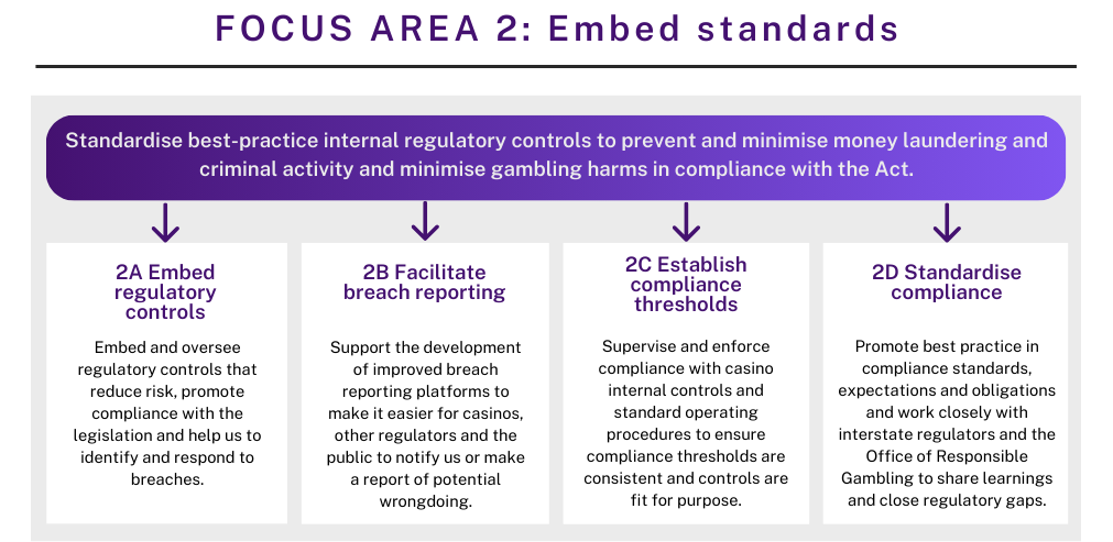 Focus area 2 image